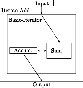 \begin{figure}
\begin{center}
\addtolength{\unitlength}{-.5\unitlength} %
\begin...
...nd{picture}\end{center}\addtolength{\unitlength}{+1.0\unitlength} %
\end{figure}