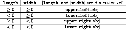 tabular3034