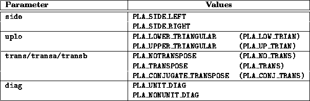 tabular8494