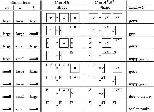 table10022