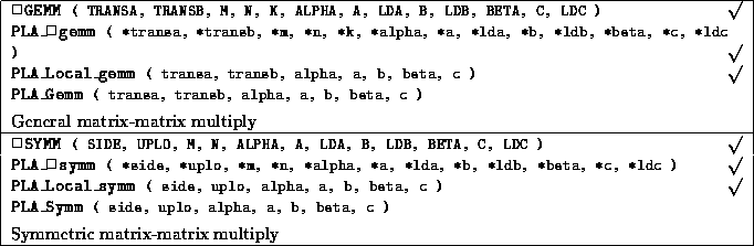 tabular11634