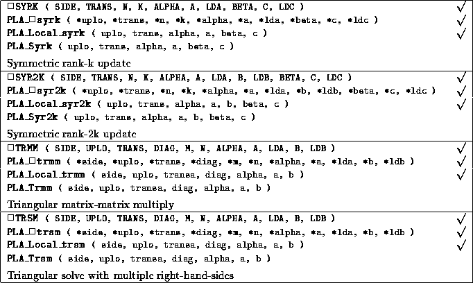 tabular11647