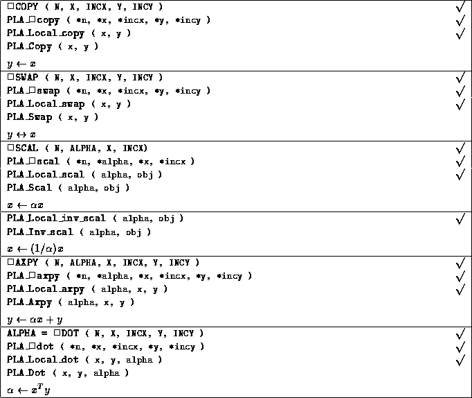 tabular11550