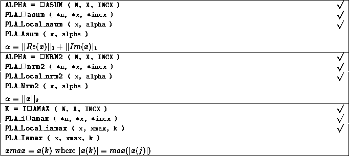 tabular11577